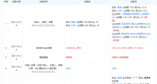 阿里、腾讯持股企业关联公司入股西安小蜜蜂智慧技术有限公司