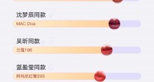 口红也乘风破浪!张雨绮、宁静、万茜同款在考拉海购暴涨100%