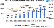 暑期读书“热”背后:我国现存1.7万家图书馆相关企业,其中1/7为数字图书馆