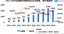 暑期读书“热”背后：我国现存1.7万家图书馆相关企业，其中1/7为数字图书馆