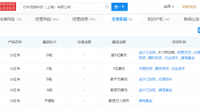 小红书回应拟赴美IPO:对市场传言不予置评