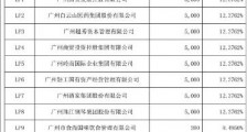 广州老字号振兴基金设立,首期规模4.04亿元