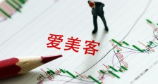 爱美客下的一盘大旗,会被“将军”吗?