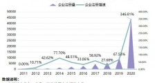 李佳琦和薇娅直播间观看数近5亿!今年前9月新增直播企业10.9万家,超去年全年