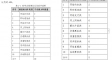 中消协点名万顺叫车、嘀嗒出行、百合网等 APP账号注销设置不合理