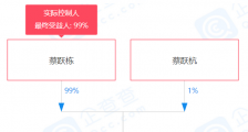同道大叔蔡跃栋参股成立科技新公司,经营范围含烟草制品零售等