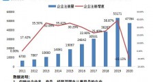 孩子王A股上市市值破两百亿!我国现存儿童用品相关企业近30万家