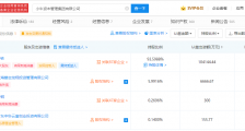 “小牛资本”集资诈骗案最新通报:多名负责人被起诉