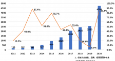 评级机构进入洗牌期!上半年信用评级相关企业注册量同比增长261.3%
