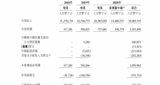 59岁物美创始人,即将坐拥两家上市公司