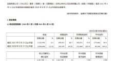 优衣库母公司2021财年净利润达1698亿日元,创历史新高