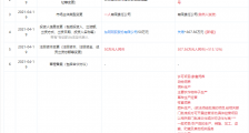 东阿阿胶退出一全资子公司,后者更名为农牧业科技公司