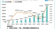 “水果分销第一股”来了!我国现存水果销售企业275.11万家,临沂最多