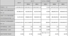 脚踩两道红线仍加速狂奔 业绩下滑的中交地产离千亿还有多远?