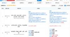 喜马拉雅投资米团科技,后者经营范围含出版物批发等
