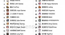 2021 年 5 月中国手游发行商全球收入排行榜:腾讯网易米哈游前三
