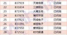 北交所开市进入倒计时!首批82家企业将亮相 荣亿精密、隆基电磁等50家在排队