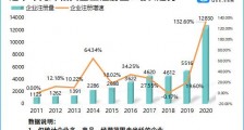 我国建成全球最大规模光纤网络!企查查数据:我国光纤相关企业6.57万家