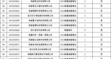 关于成都高新区华为软件开发云项目2019