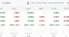 富国基金发行新基 由“港股一哥”汪孟海掌舵