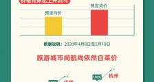 “旅游日”看复苏:上千景区酒店开飞猪直播 海外商家盼“春雷”