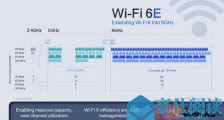 高通发布全新Wi