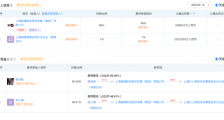 坐拥200亿,快递夫妇杀入VC