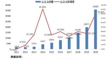 版权局:打造更完善的全国版权展会授权交易体系,我国版权代理相关企业14.79万家
