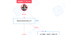 国金证券回应京东收购公司股权:一切以公司公告为准