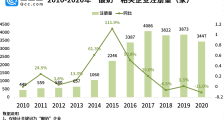酸奶价格上涨背后:我国现存1.79万家酸奶相关企业,22个酸奶品牌吸金超70亿元