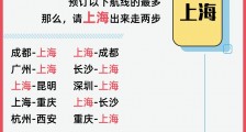暑期跨省游激增,“飞猪任性飞”22日起应需加场加量