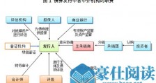 欧科云链研究院:区块链在债券市场的应用