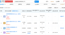 林芝腾讯入股高毅资产关联公司,持股8.93%