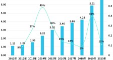 我国航空企业近33万家,2021年前5月共新增2.8万家