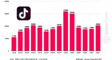 TikTok 和抖音全球总下载量突破 30 亿次