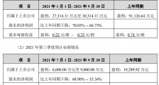亿帆医药前三季度净利润断崖式下滑:释放多重利好 股价下跌趋势仍未能彻底扭转