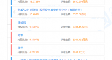 柠萌影业向港交所提交上市申请,曾出品《小舍得》、《三十而已》等