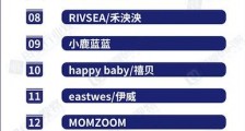 2021年爆火赛道:婴幼儿零辅食围猎者如何跑步入场?