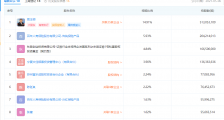 胜利精密被罚款60万元:对赌方财务造假致信披违法