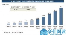 盲盒的平价革命