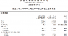 澳优2020年增长明显放缓 羊奶粉现异物频被投诉