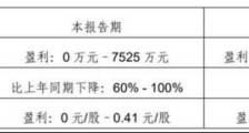 力生制药业绩预降股价应声跌停 10年募投疫苗项目终止损失惨重