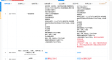 深圳盒马董事长侯毅退出,经营范围新增日用品出租等
