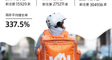 “一点就到家”:外卖相关企业近两年的平均增长率达337.5%