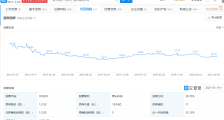 聚光科技被通报环保数据造假,回应称系个别人员的个人行为