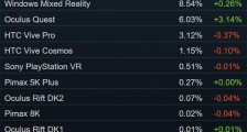 4月Steam报告解读:VR用户量创历史新高