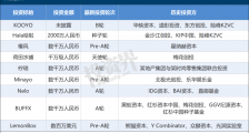 奔四的90后，开始吃保健品