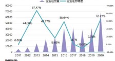 韩国惊现天价牛肉!我国现存牛养殖相关企业超37万家,河北最多