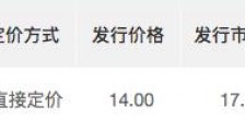 广咨国际10月28日挂牌精选层:募资7913万元 正用不超9000万元闲置资金买理财
