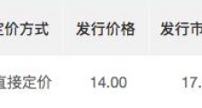 广咨国际10月28日挂牌精选层：募资7913万元 正用不超9000万元闲置资金买理财